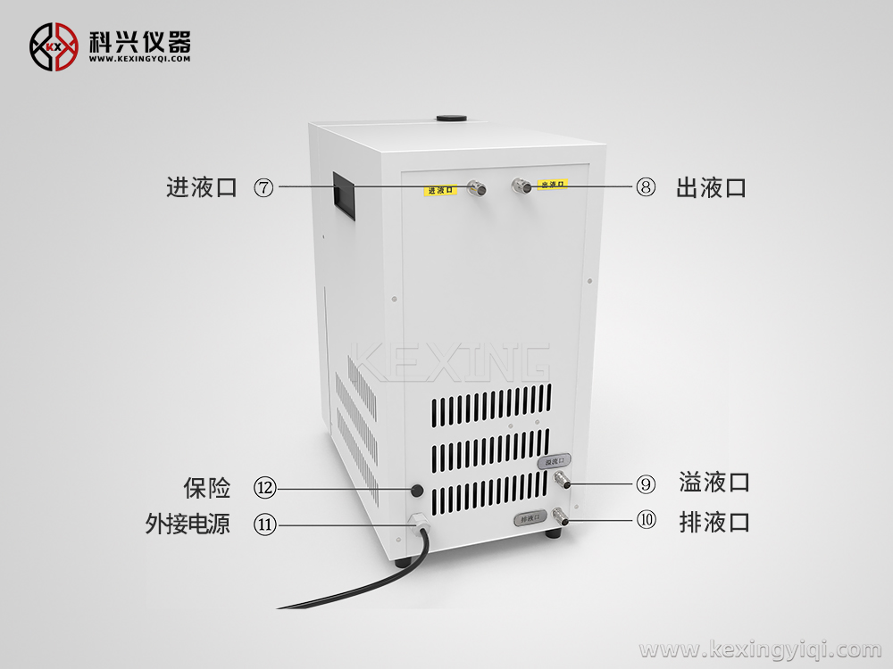 臺(tái)式冷卻機(jī)展示